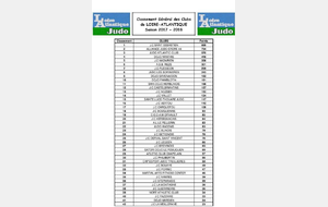 5ème place au classement des clubs du département 